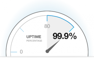 99.9% uptime hosting