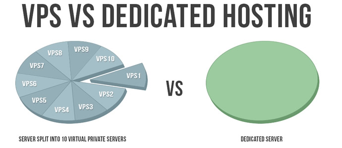 vps-vs-dedicated-hosting-banner