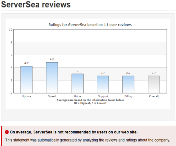 Server-Sea-Reviews